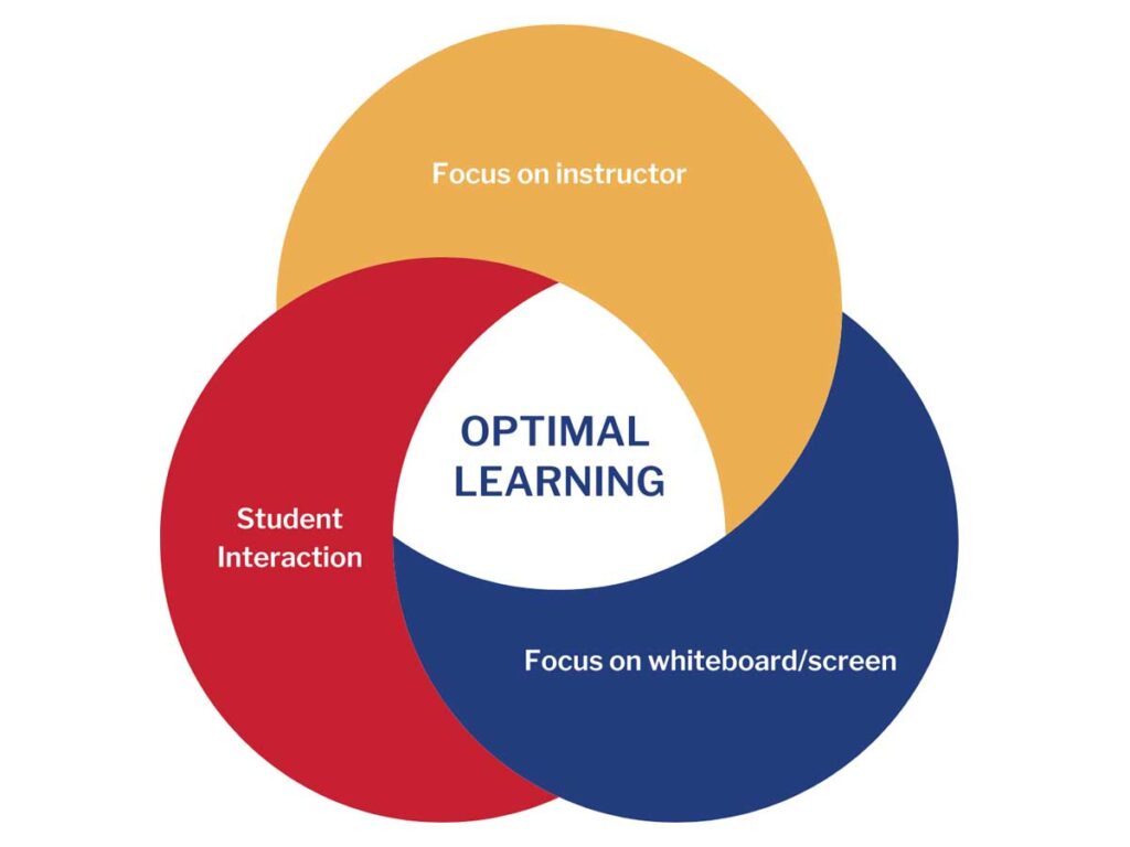 Finding the balance in training