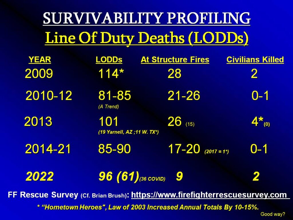 Preliminary numbers of 2021 LODDs