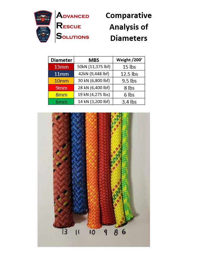 rope diameters analysis