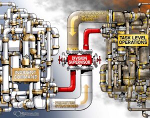 Pipes and firefighter tactics