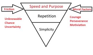 McRaven diagram 3