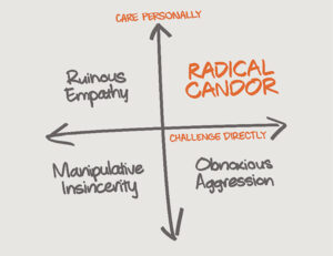 Kim Scott's randical candor boxes