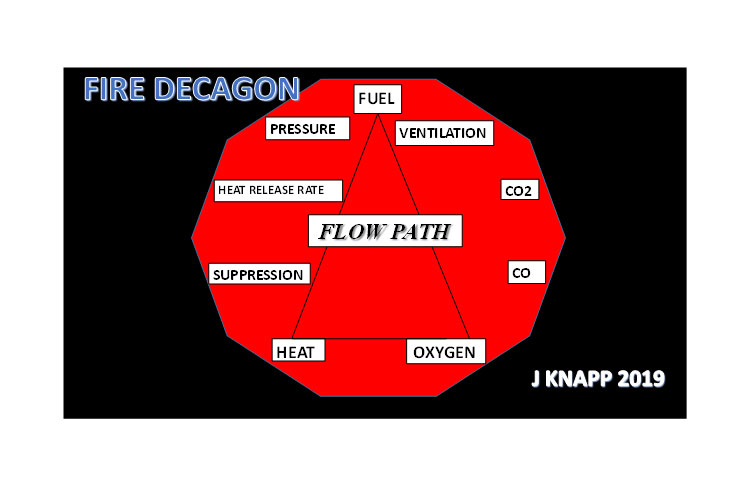 Fire decagon